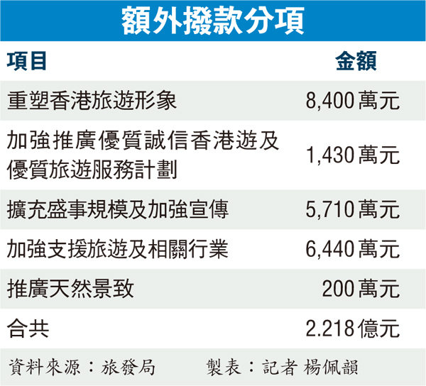 香港首度與臺(tái)灣合作吸引美國(guó)游客赴港游