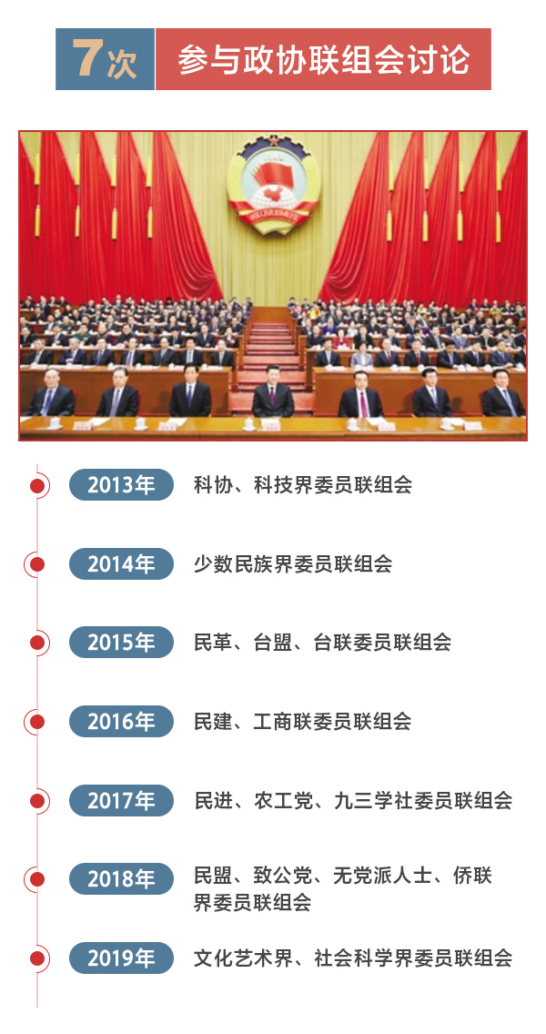 一图读懂人民代表习近平的七年两会