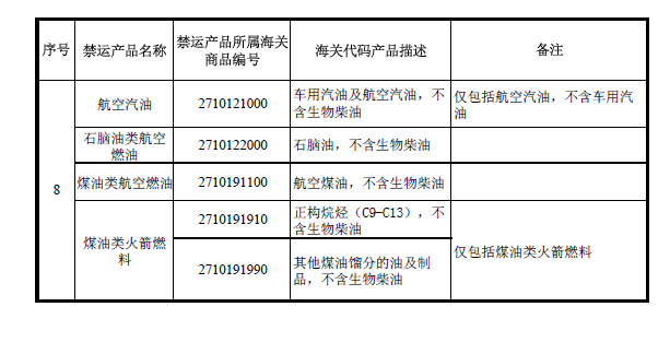 商务部发布对朝鲜禁运部分矿产品清单公告