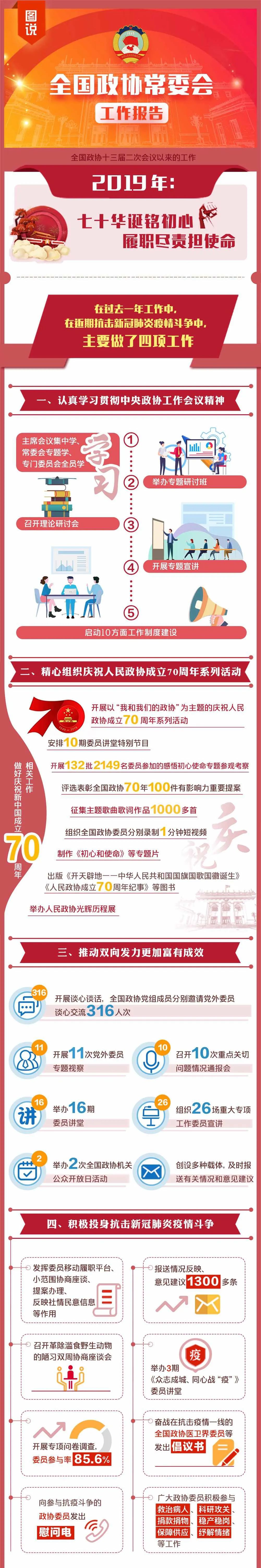 一图读懂｜全国政协常委会工作报告