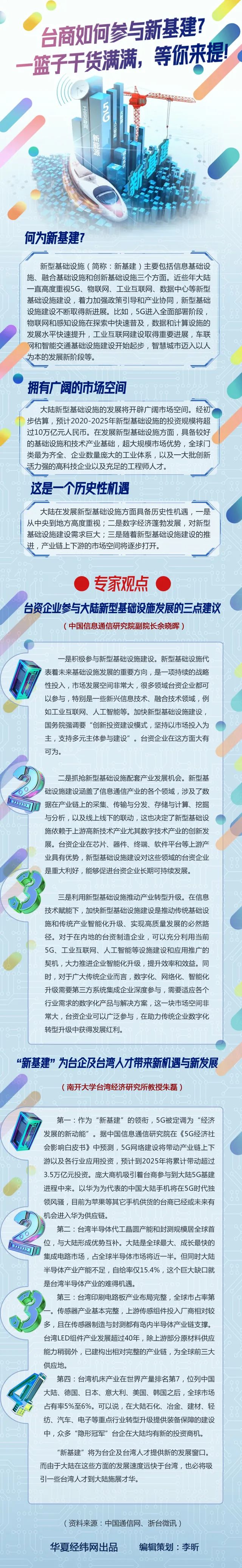 台商如何参与新基建？一篮子干货满满，等你来提！