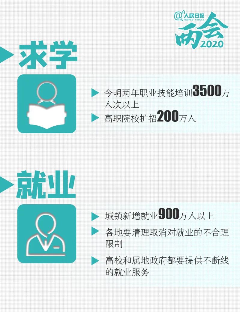 16个年轻人关心的问题有答案了