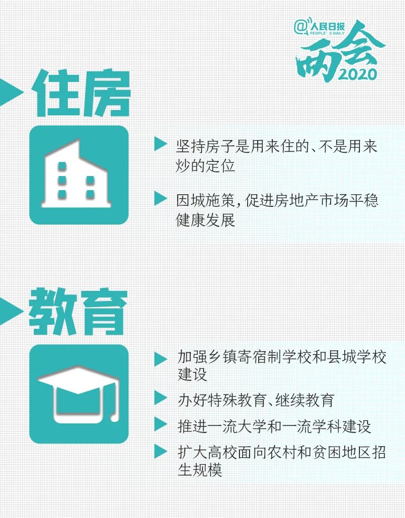 16个年轻人关心的问题有答案了