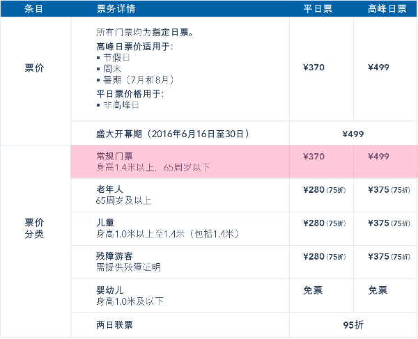 滬港兩家迪士尼各有特色 一文看懂哪個更適合你