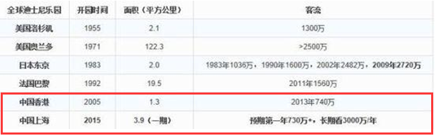 沪港两家迪士尼各有特色 一文看懂哪个更适合你