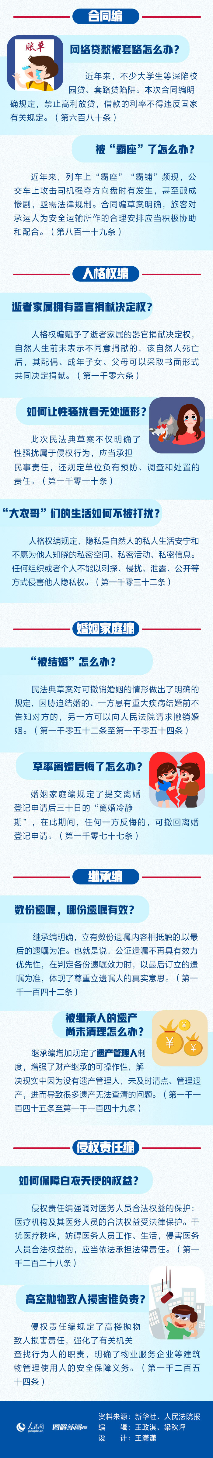 你关注的这些问题 民法典（草案）有答案