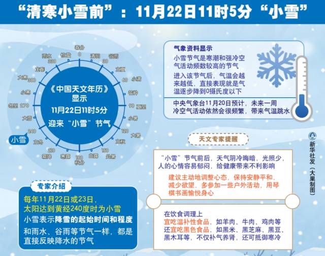 “小雪”來了|絕愛初冬萬瓦霜，愿有人陪你