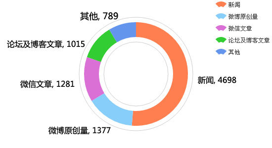 面對中國7億網(wǎng)民 官員該如何上網(wǎng)