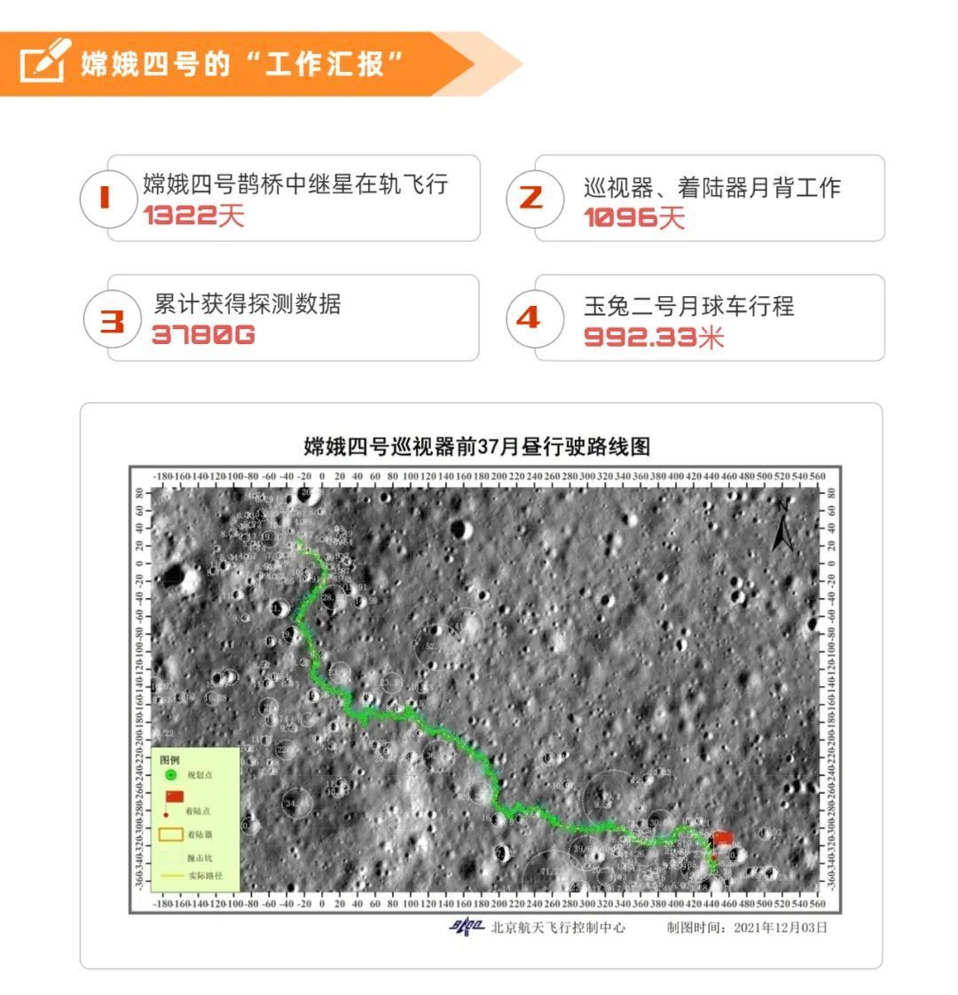 數(shù)說 | 嫦娥四號三周年