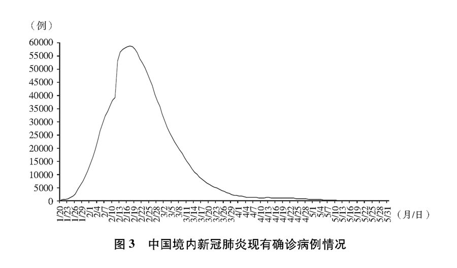 《抗击新冠肺炎疫情的中国行动》白皮书（全文）