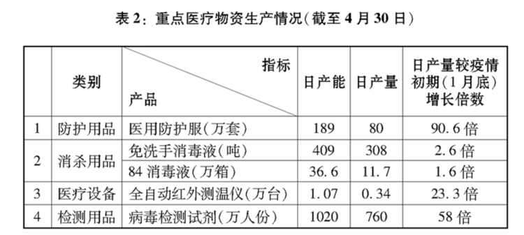 这就是中国行动！