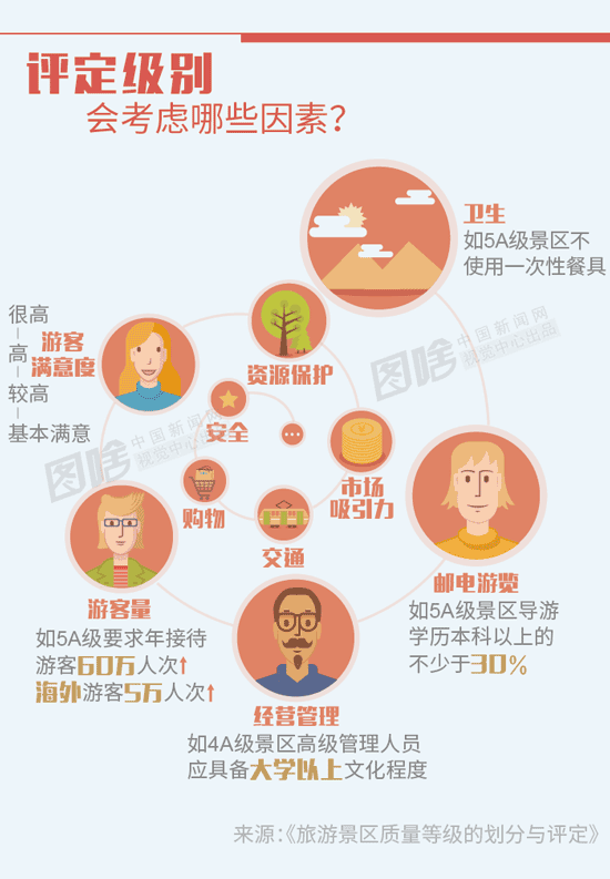 5•1擦亮眼！这些景区已被“摘牌”了