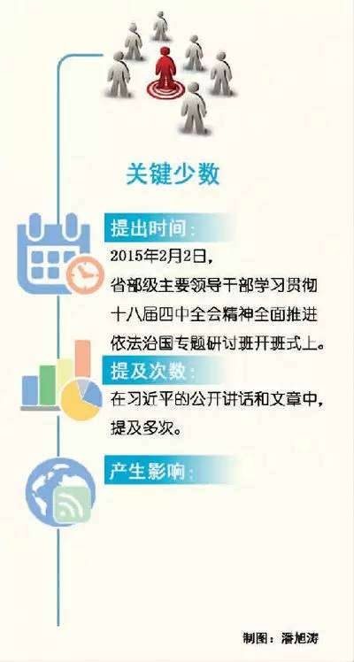 习近平治国理政关键词“关键少数”内涵何在