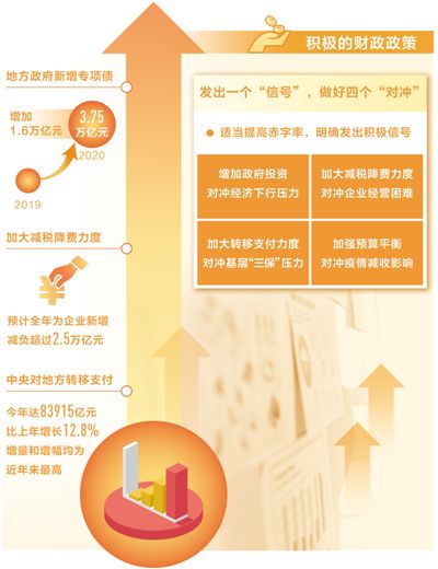 1-4月全国累计新增减税降费9066亿 提振市场信心