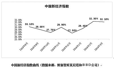 去年物流运输银联网络消费金额同比暴增250%