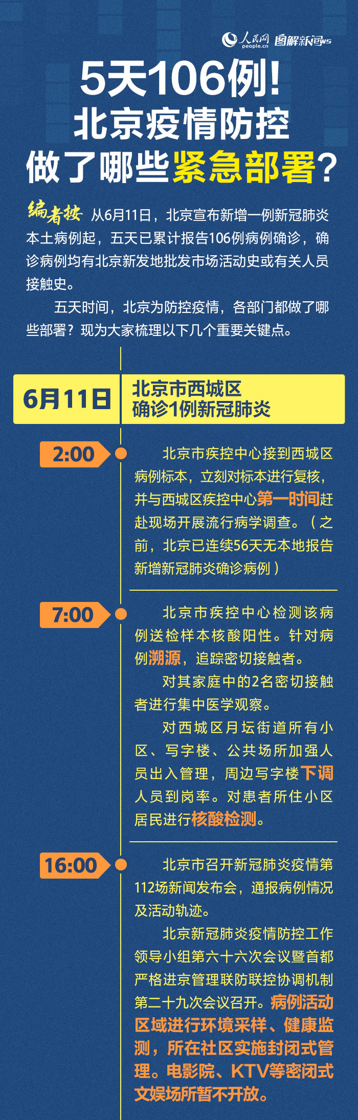 5天106例!北京疫情防控做了哪些紧急部署？