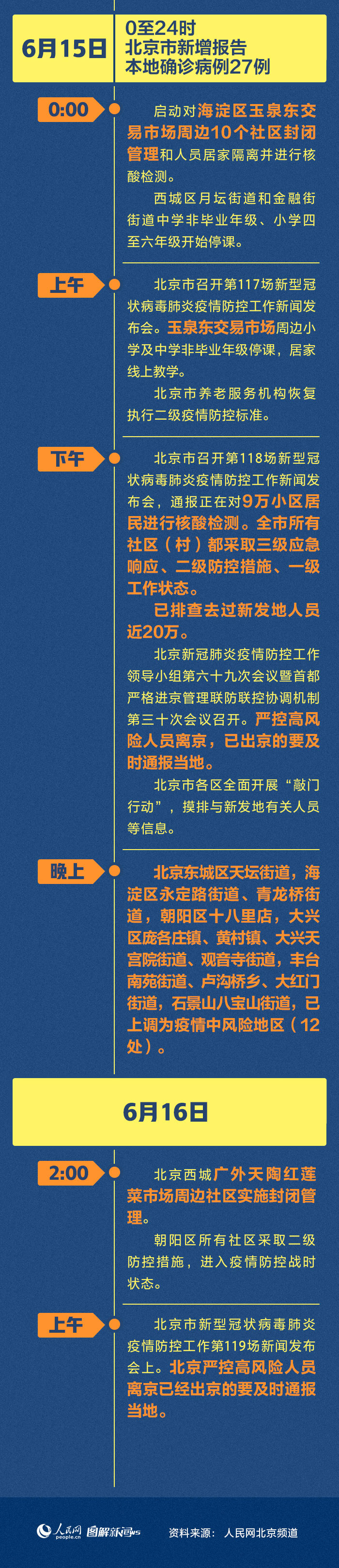 5天106例!北京疫情防控做了哪些紧急部署？