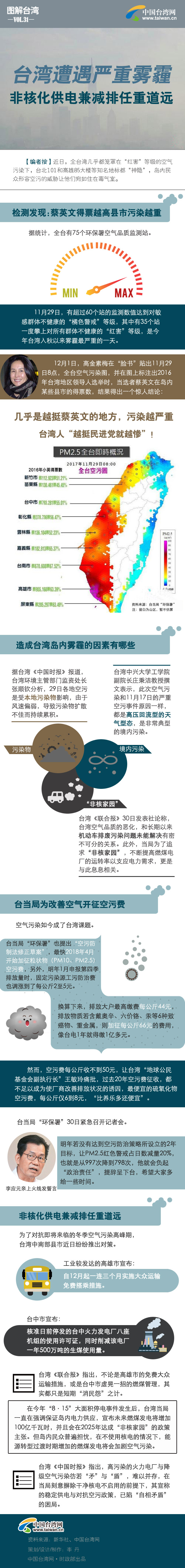 台湾遭遇严重雾霾 非核化供电兼减排任重道远