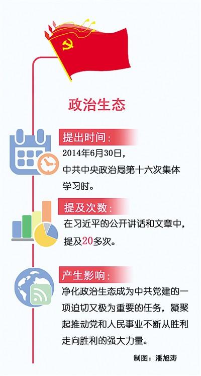 近平治国理政关键词之政治生态：激浊扬清 凝聚民心