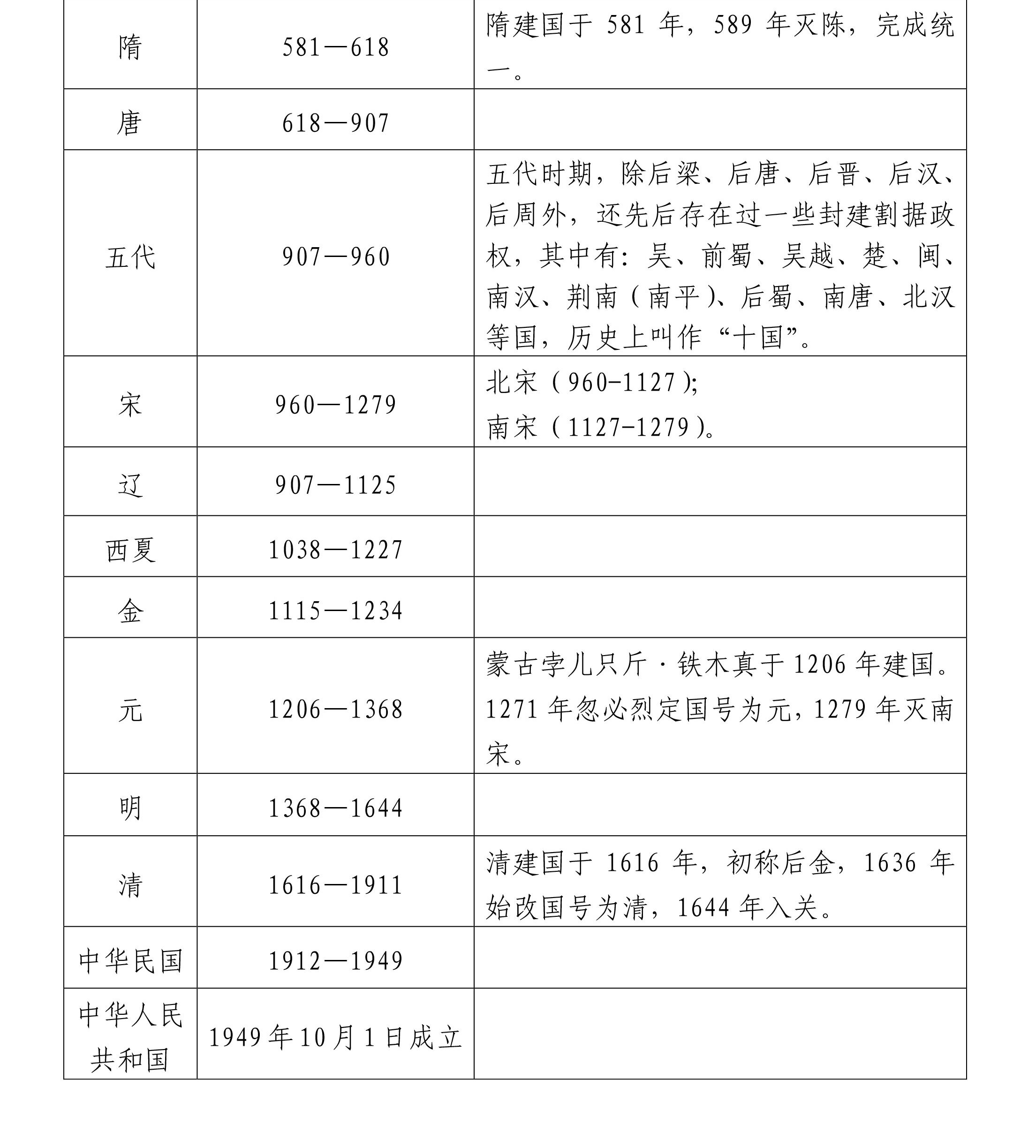 新疆的若干历史问题