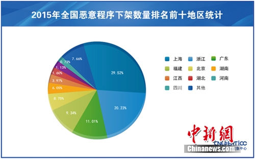 中國(guó)手機(jī)網(wǎng)民達(dá)7.8億 這些手機(jī)安全小貼士要知道