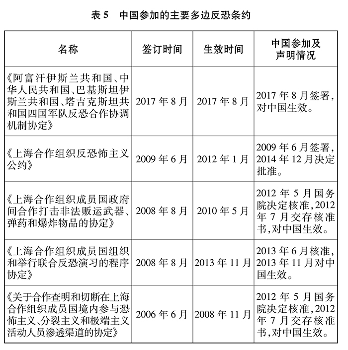 新时代的中国国防