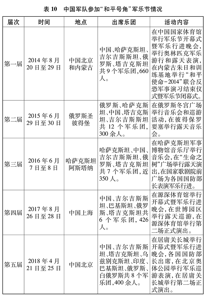 新时代的中国国防