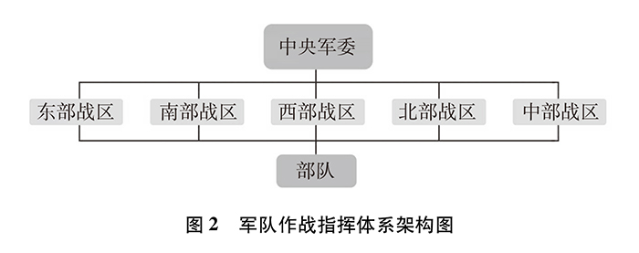 新时代的中国国防