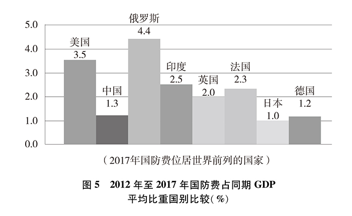 新时代的中国国防