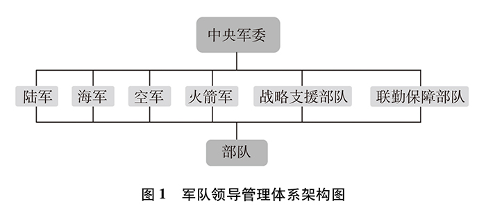 新时代的中国国防