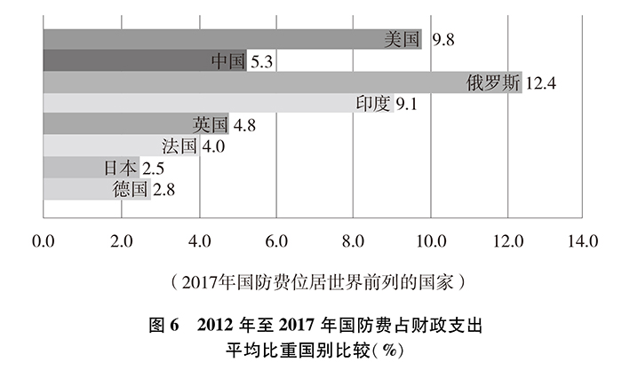 新时代的中国国防