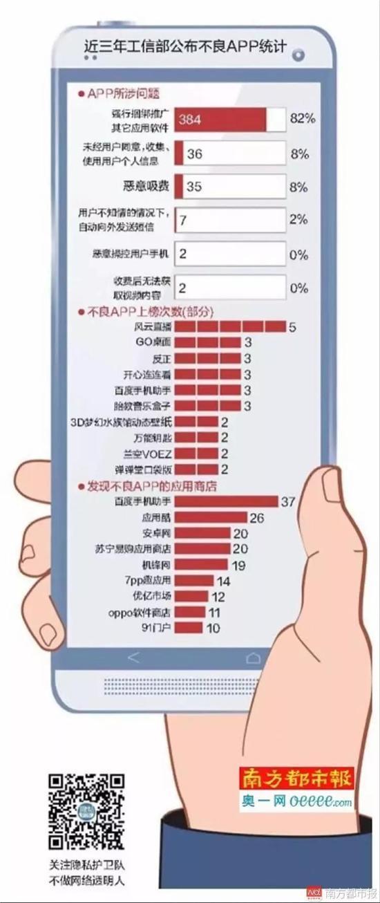 466個問題APP被工信部公布 有些你可能也在用