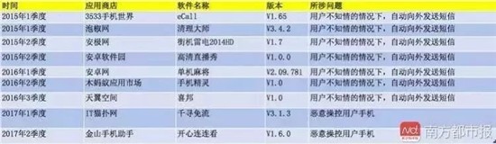 466个问题APP被工信部公布 有些你可能也在用