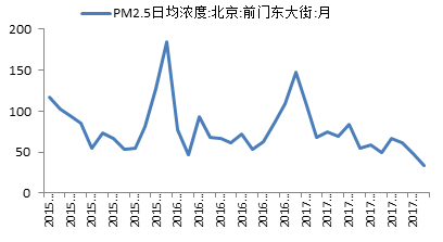 2017年中國(guó)十件經(jīng)濟(jì)大事 哪些改變了你我生活