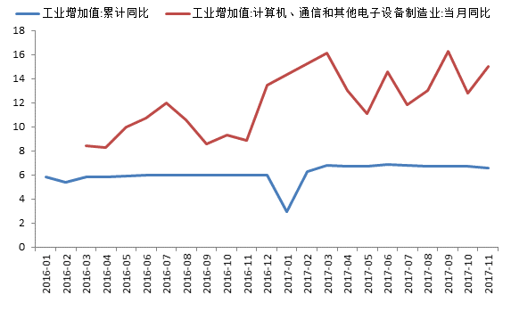 2017年中國(guó)十件經(jīng)濟(jì)大事 哪些改變了你我生活