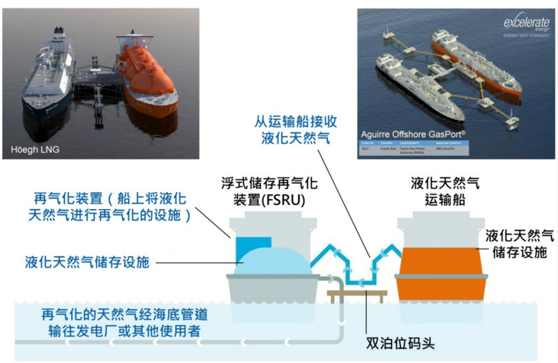 中华电力企业发展总裁庄伟茵：做好基建设施  配合洁净发电