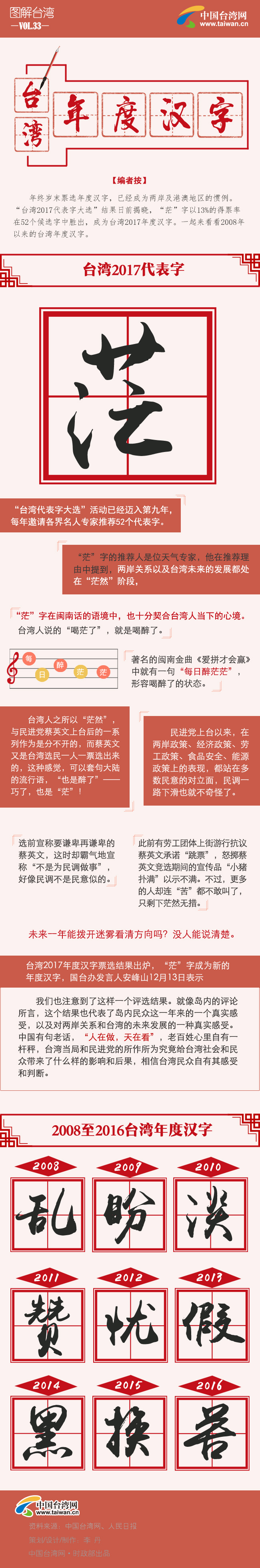 【图解台湾】台湾年度汉字