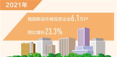 去年新設(shè)外商投資企業(yè)數(shù)同比增23.3%（新數(shù)據(jù) 新看點）