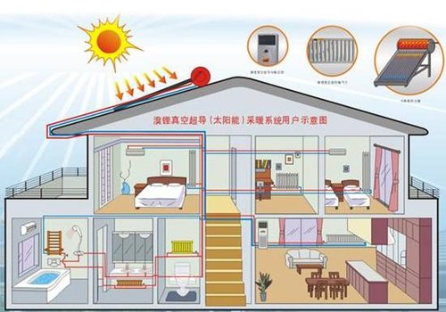 太阳能跨季节采暖将成为能源转型新路径