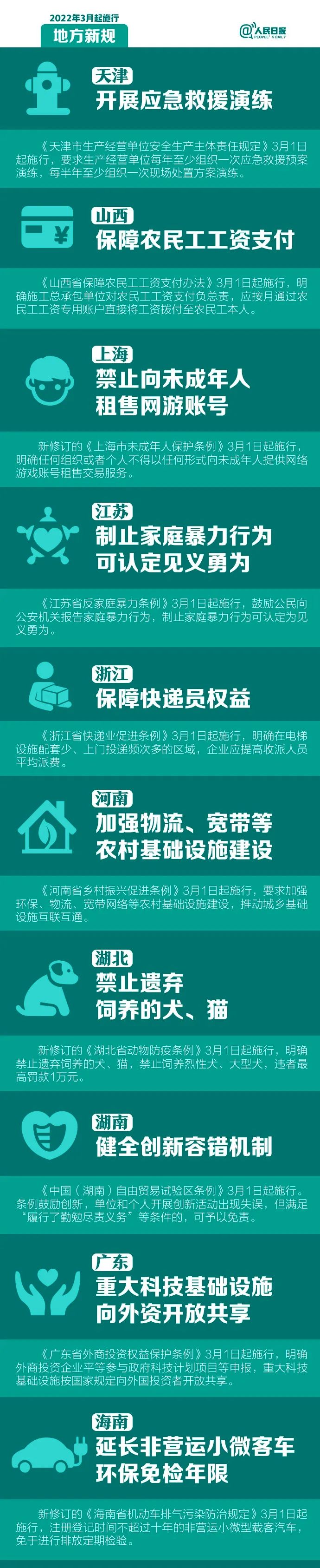 明天起，這些新規(guī)將影響你的生活