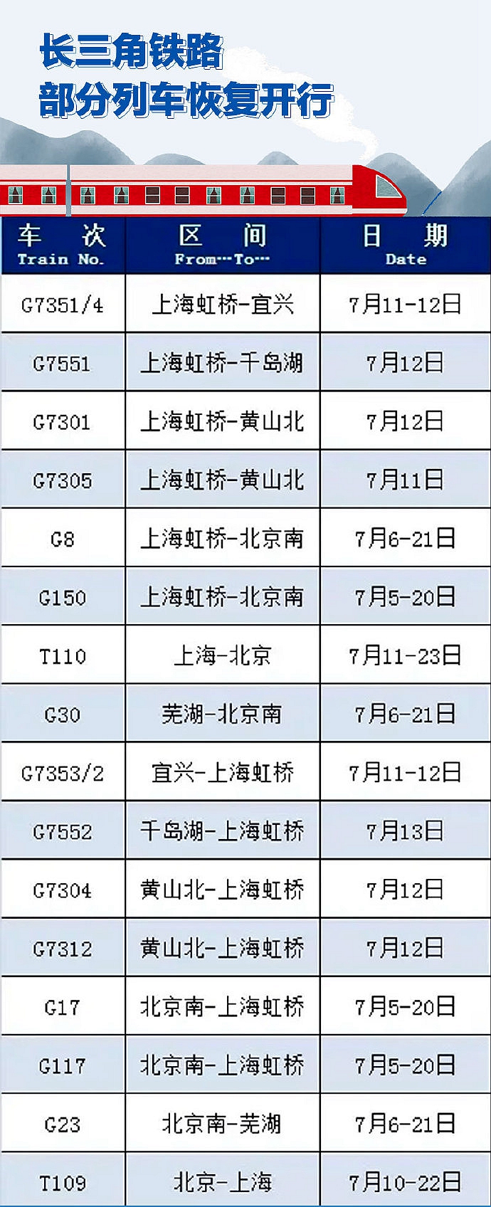 长三角地区最新增开、恢复开行列车表，请查收！