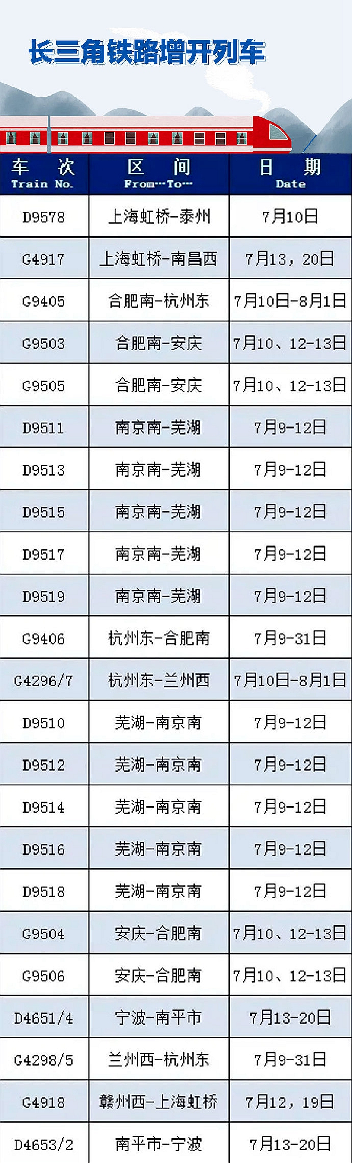 长三角地区最新增开、恢复开行列车表，请查收！