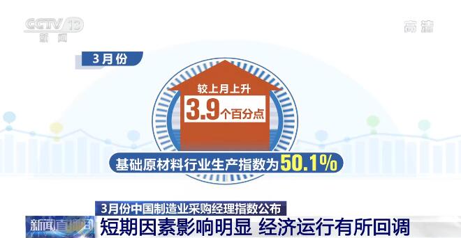 3月份中國(guó)制造業(yè)采購(gòu)經(jīng)理指數(shù)公布：經(jīng)濟(jì)運(yùn)行有所回調(diào) 但經(jīng)濟(jì)運(yùn)行仍有穩(wěn)定基礎(chǔ)