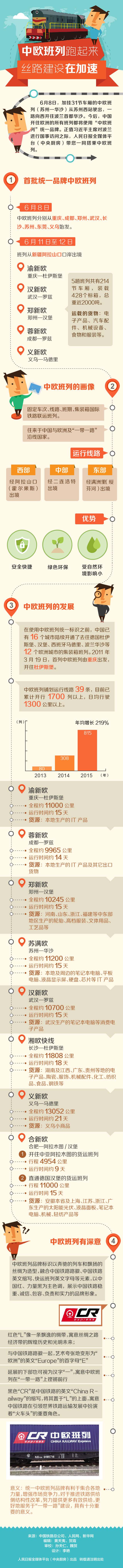 圖解：中歐班列跑起來，絲路建設(shè)在加速