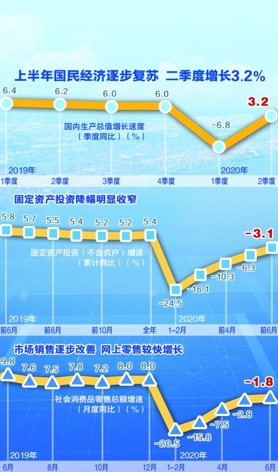 这些关键词“点亮”下半年经济发展逻辑