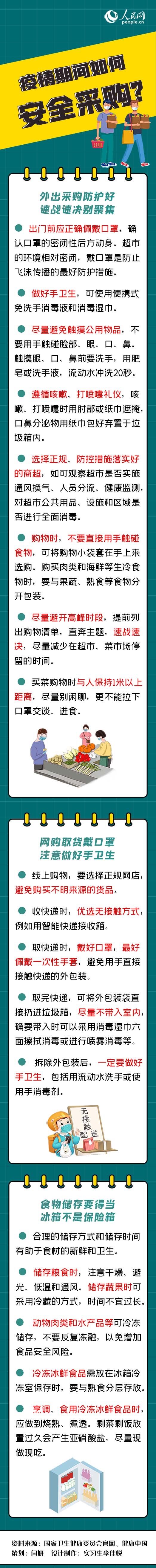 疫情期間如何安全采購(gòu)？這份提示請(qǐng)收好