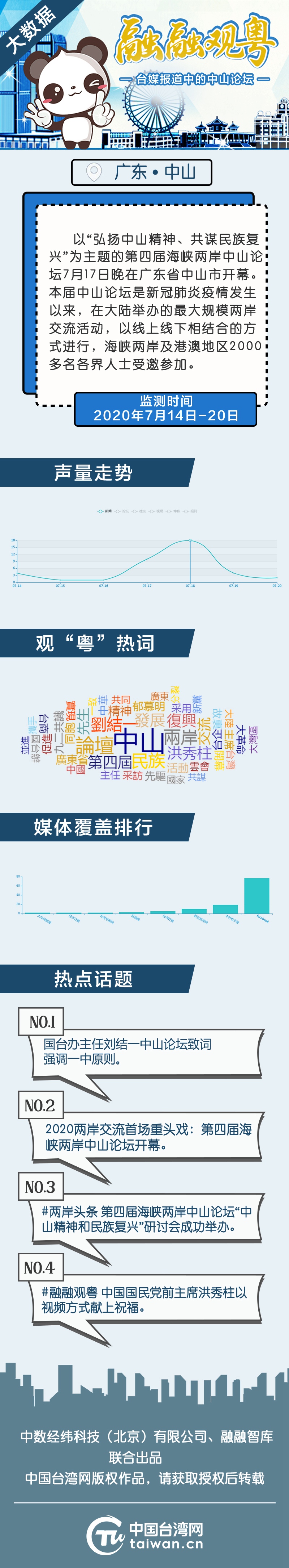 大数据：【融融观粤】台媒报道中的中山论坛