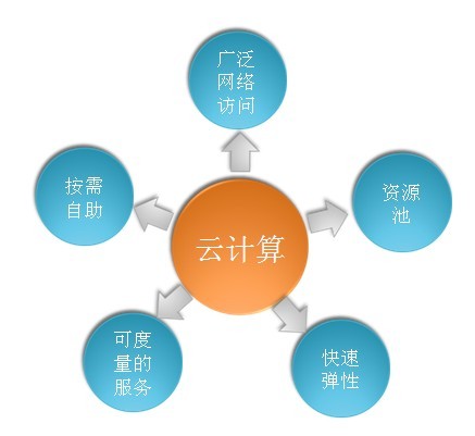 圖片默認標題