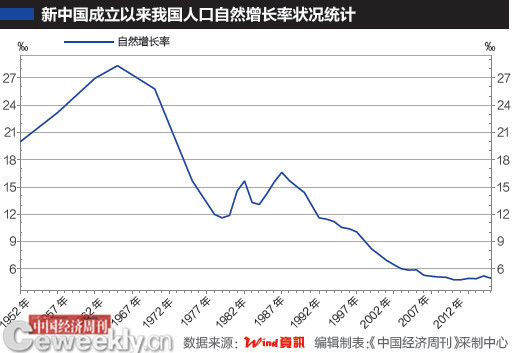 专家：2020年后中国或实现自主生育 应创造人才红利