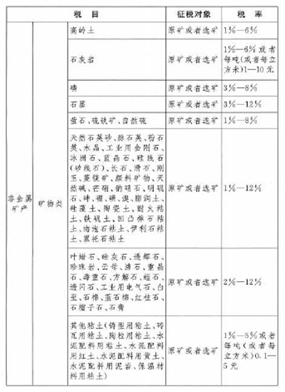 中华人民共和国资源税法